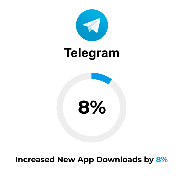 telegram logo Success Stories Success Stories